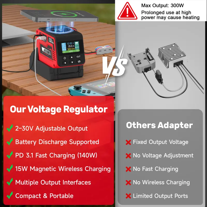 Adjustable 2–30V DC Voltage Regulator – 300W Power Converter with USB-C PD3.1, USB-A & Wireless Charging, LCD Display