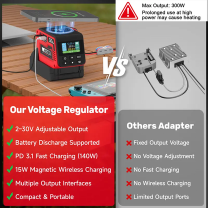Adjustable 2–30V DC Voltage Regulator – 300W Power Converter with USB-C PD3.1, USB-A & Wireless Charging, LCD Display